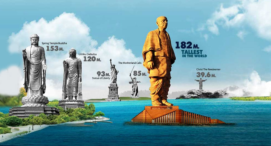 Statue of Unity height difference