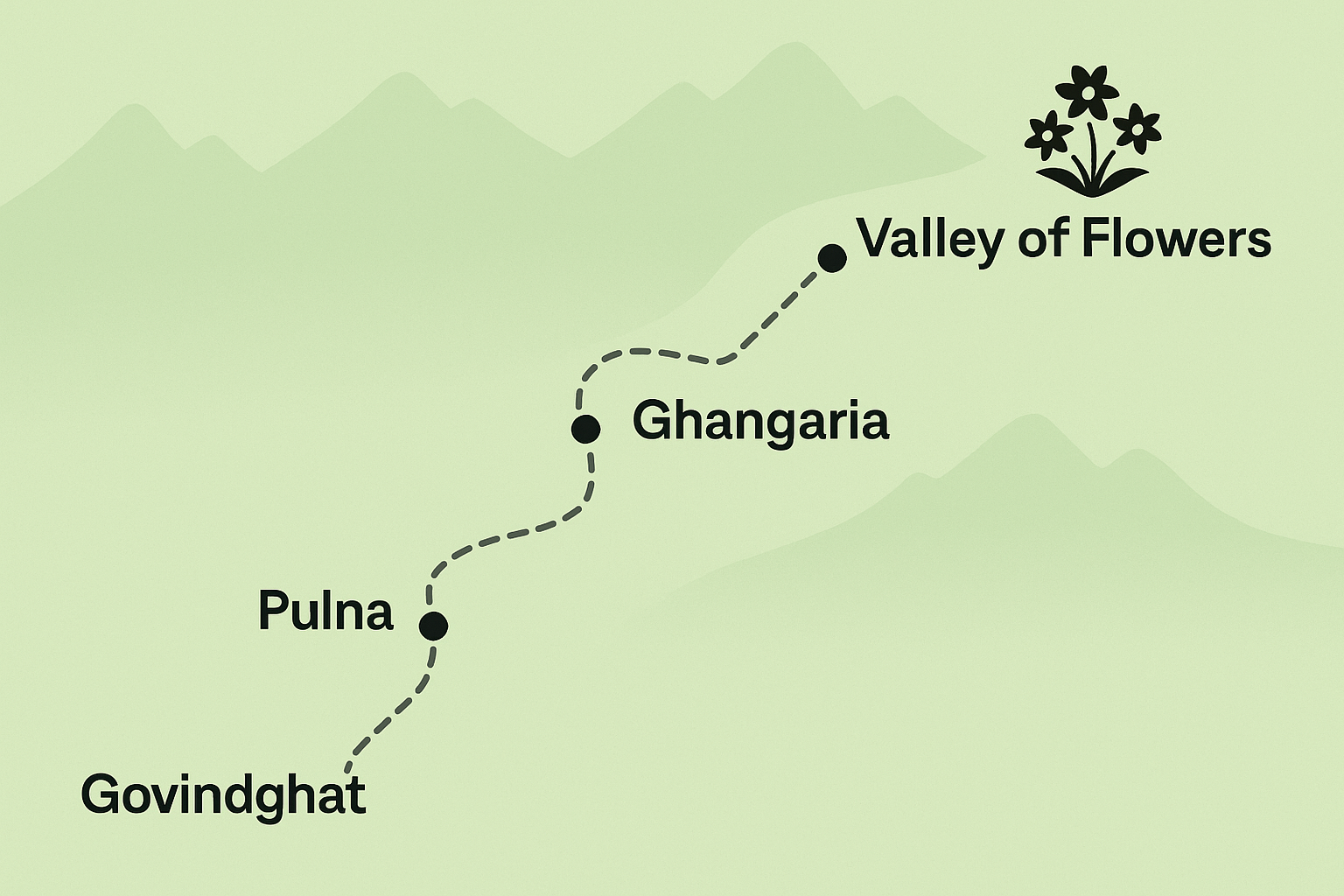valley of flowers uttarakhand trek