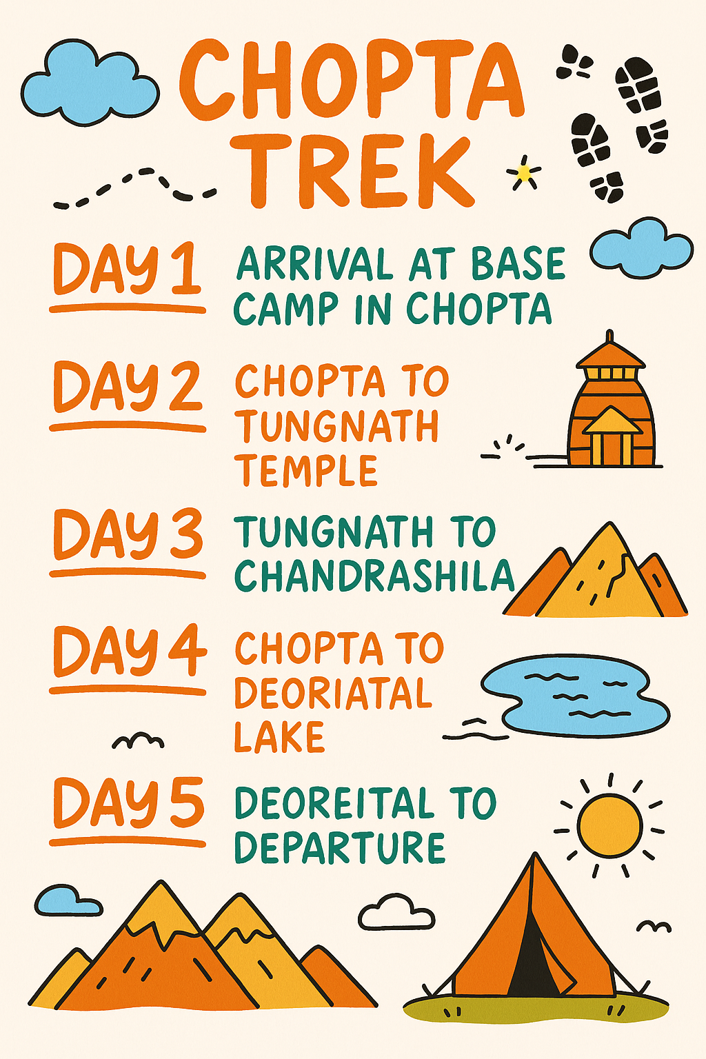 chopta chandrashila trek route in monsoon