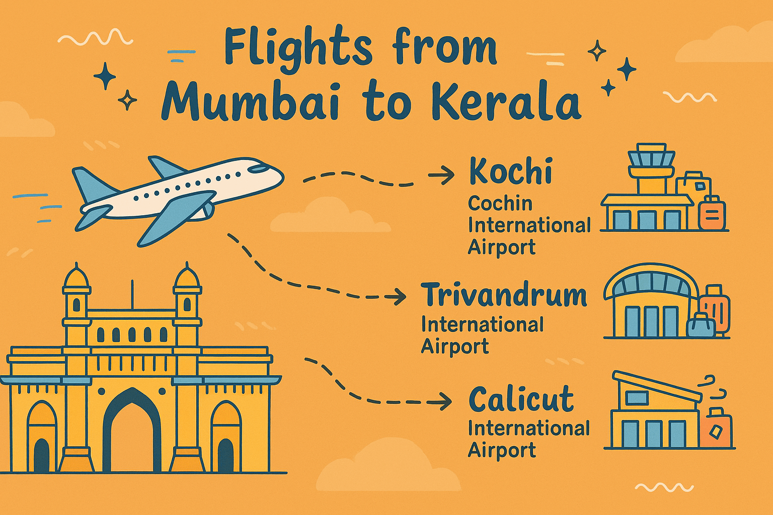 mumbai to kerala flights
