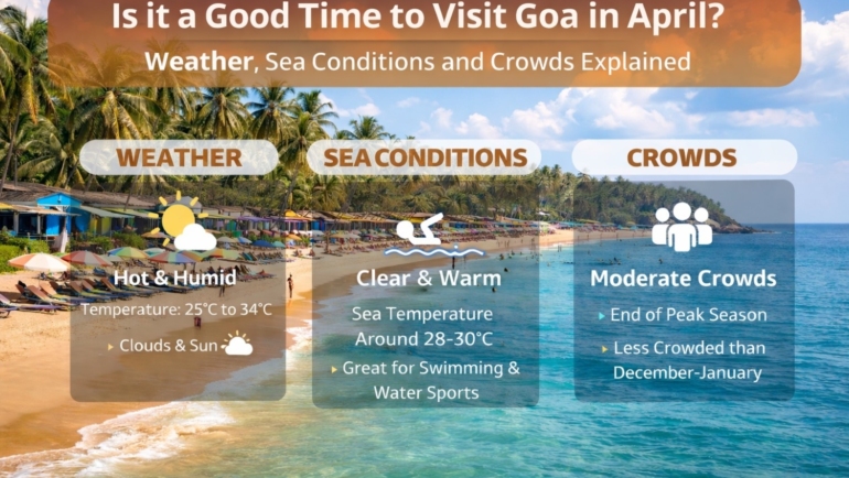 Is it a good time to visit Goa in April