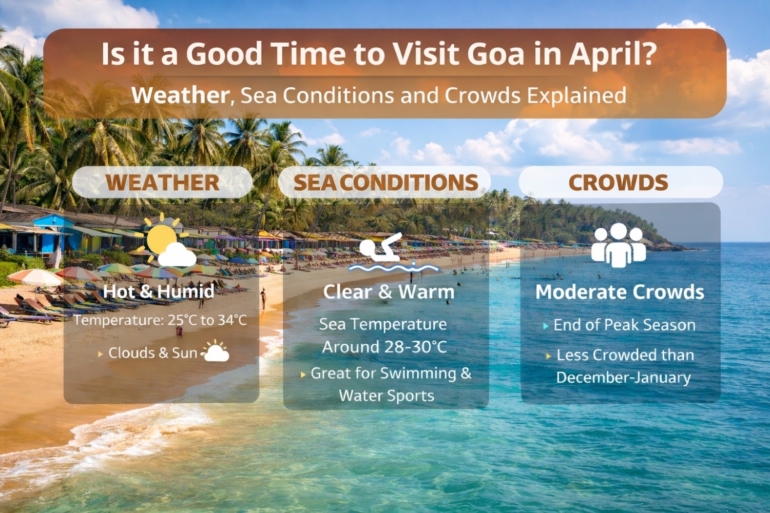 Is it a good time to visit Goa in April